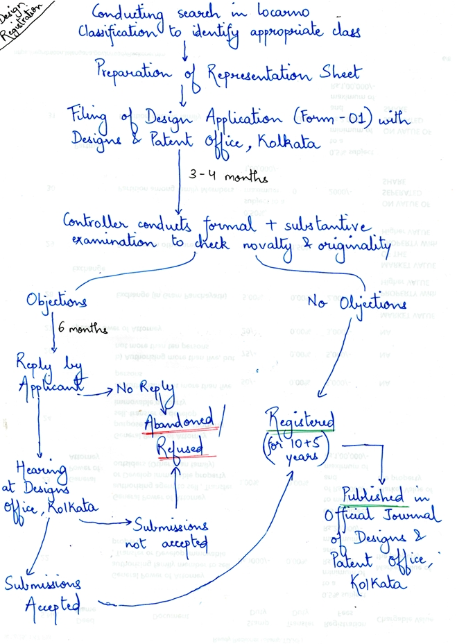 product design legal services