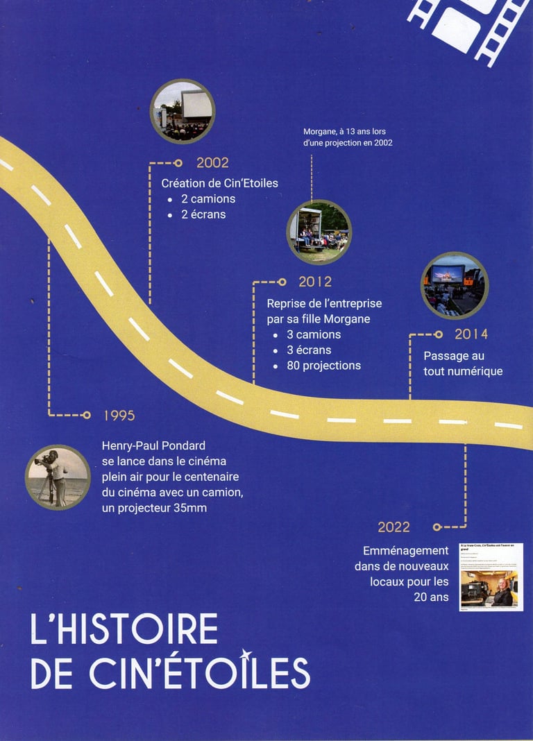 histoire du ciné