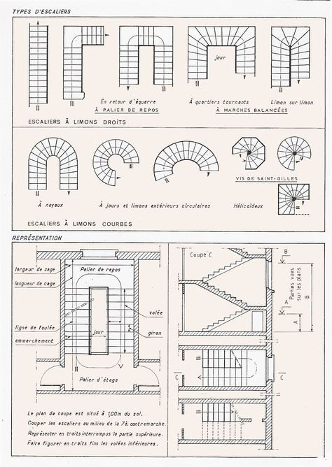 plans escaliers