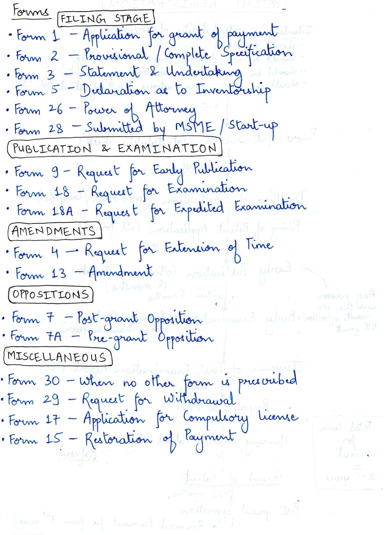 patent attorney legal services in indore
