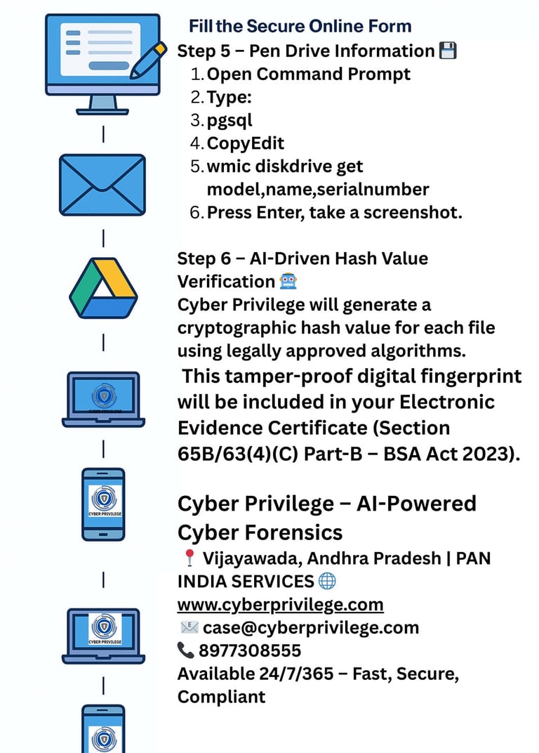 Cyber Privilege Electronic Evidence Certificate 65B63(4)(C) Part-B as per BSA Act 2023 Cyber Privilege 8977308555
