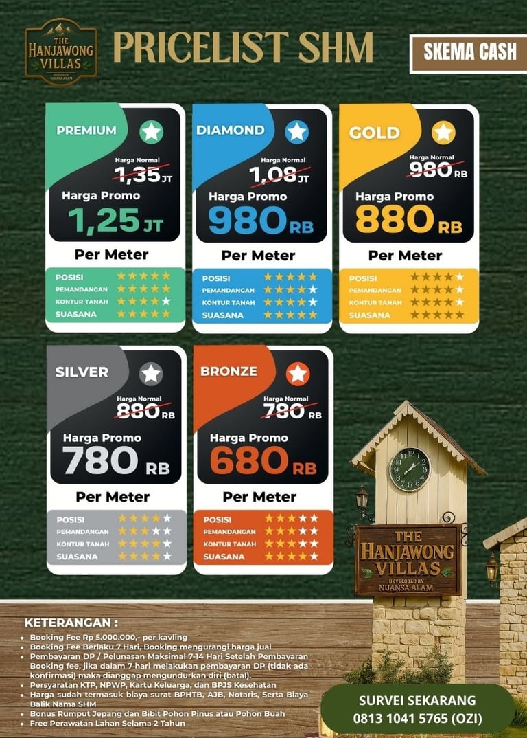 Pricelist The Hanjawong Villas