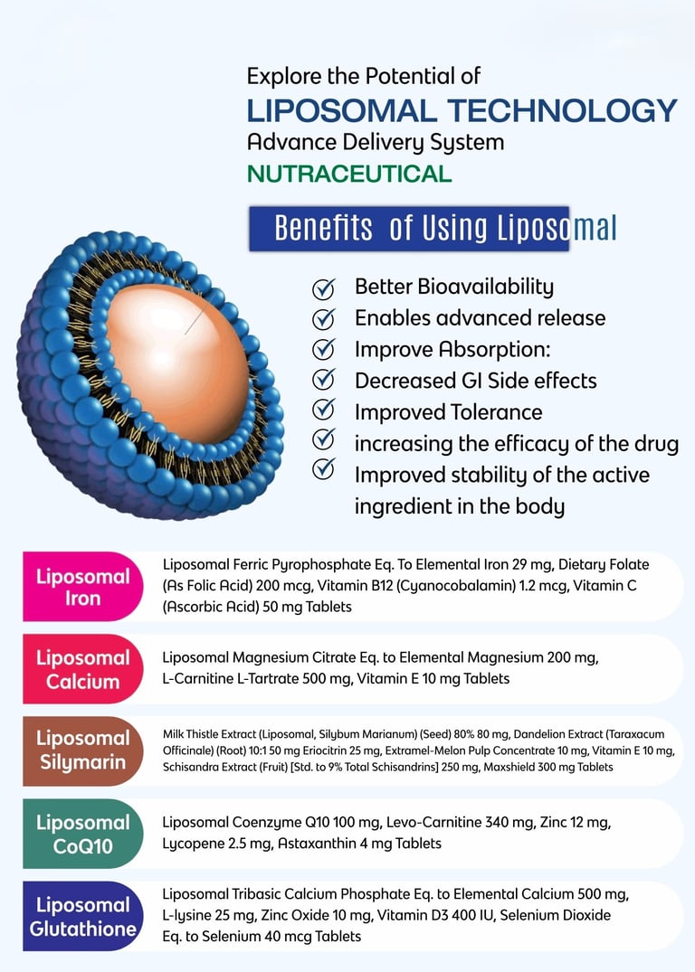 liposomal iron, liposomal calcium, liposomal glutathione, liposomal coq10, liposomal silymarin.