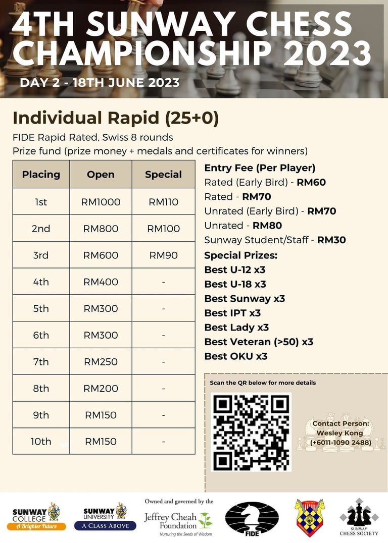 4th Sunway Rapid Chess Championship 2023. Sunway Chess Malaysia. Malaysia Chess