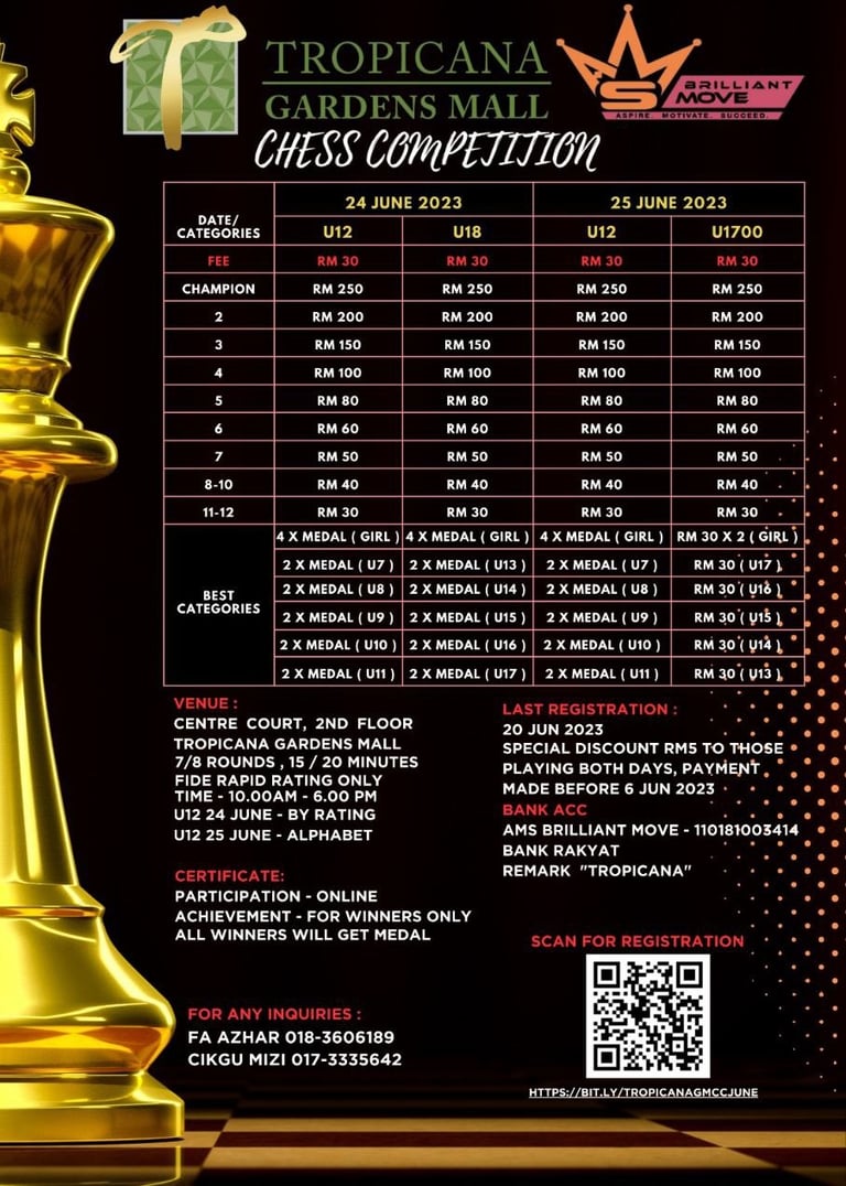 Tropicana Gardens Mall Chess Competition, Malaysia. Chess Clicks
