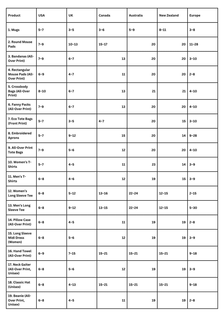 ESW Print Shop shipping rate
