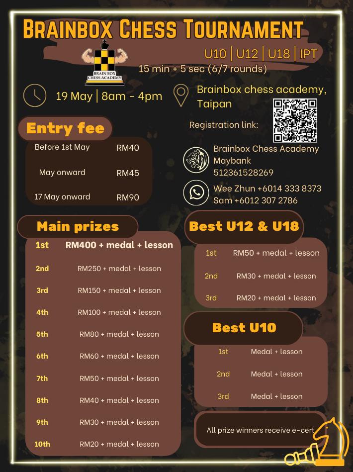Brainbox Chess Tournament 2.0 Catur Malaysia Chess Tournament