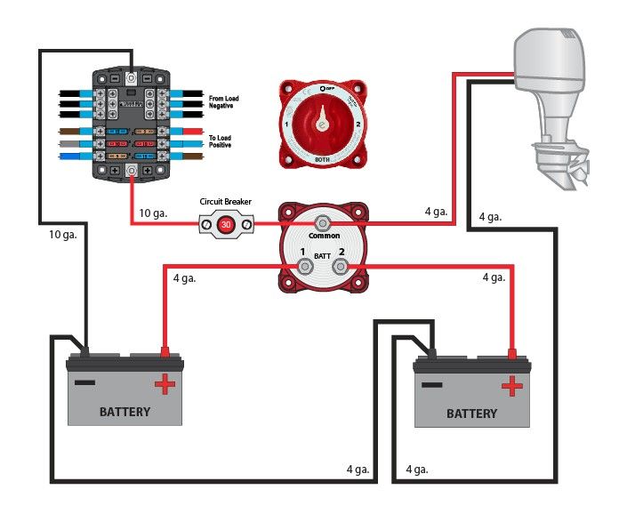 Instalação eletríca para embarcações 