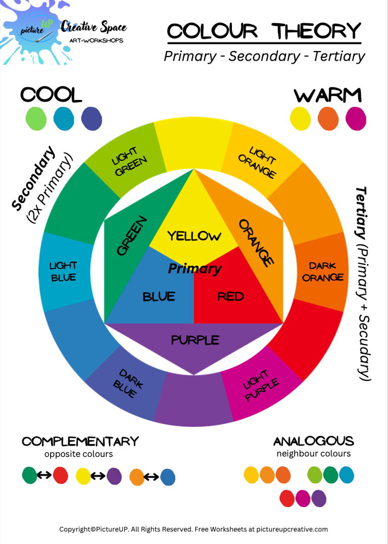 colour theory how to mix colours