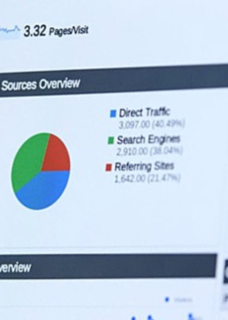 Screenshot of Google Analytics dashboard