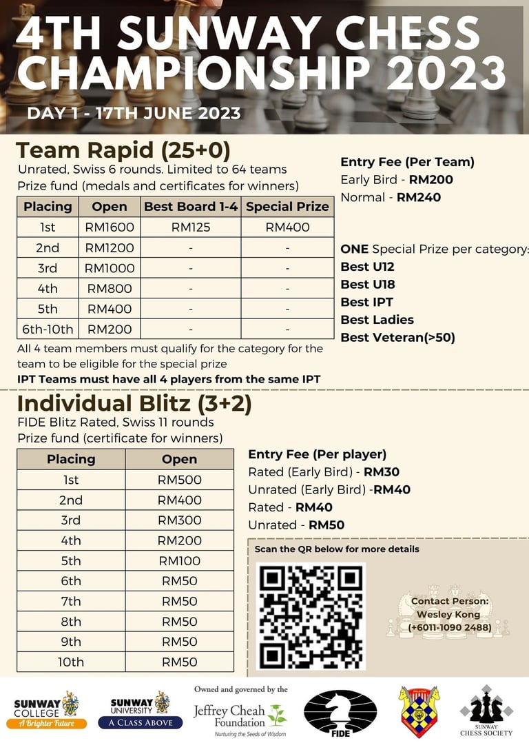 4th Sunway Team Chess Championship 2023. Malaysia Chess. Catur Malaysia.