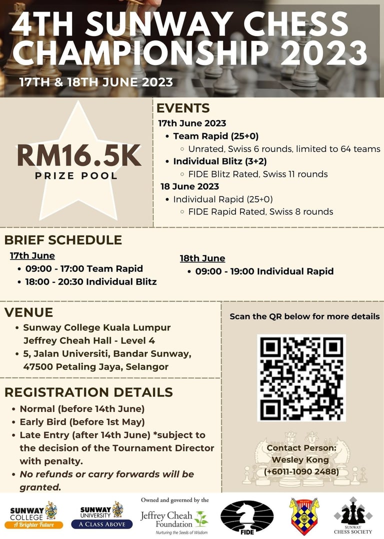 4th Sunway Chess Championship 2023. Malaysia Chess. Catur Malaysia.