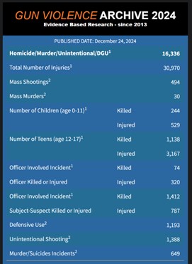 www.gunviolencearchive.org