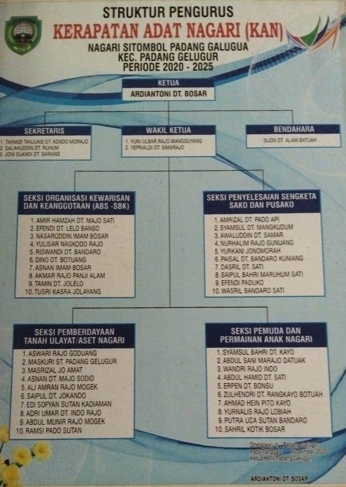 Struktur Pengurus KAN Sitombol