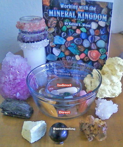Direct, Indirect and Surrounding Gemstones for making your own mineral water (elixir).