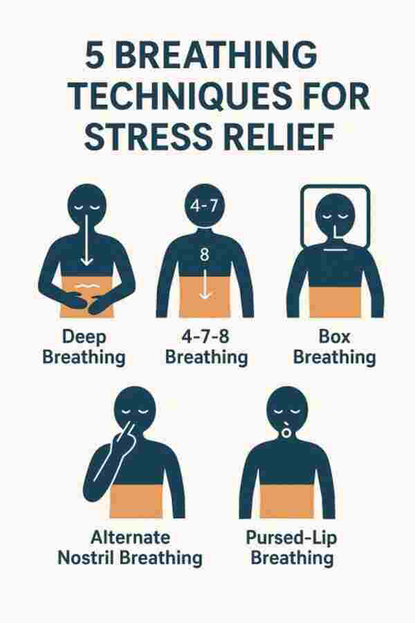 Stress relief infographic with five breathing exercises