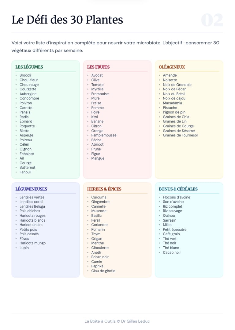 Document 2 de la boite à outils du livre 1 : Le défi des 30 plantes