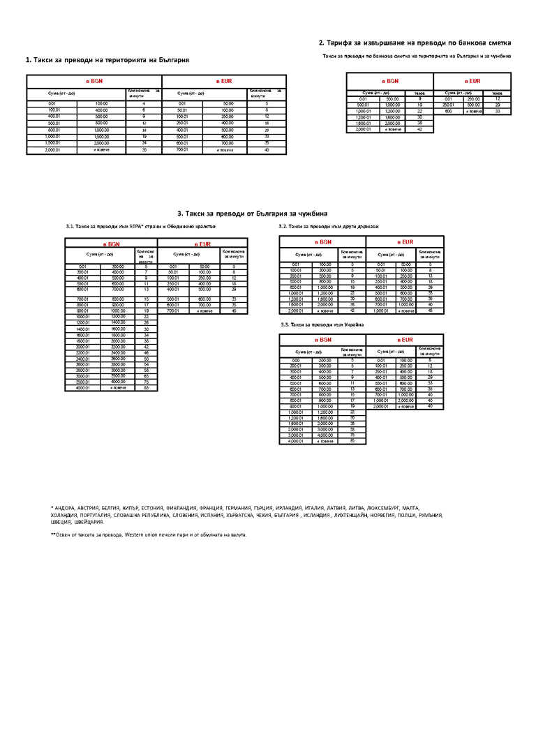 a table with a number of tables and numbers