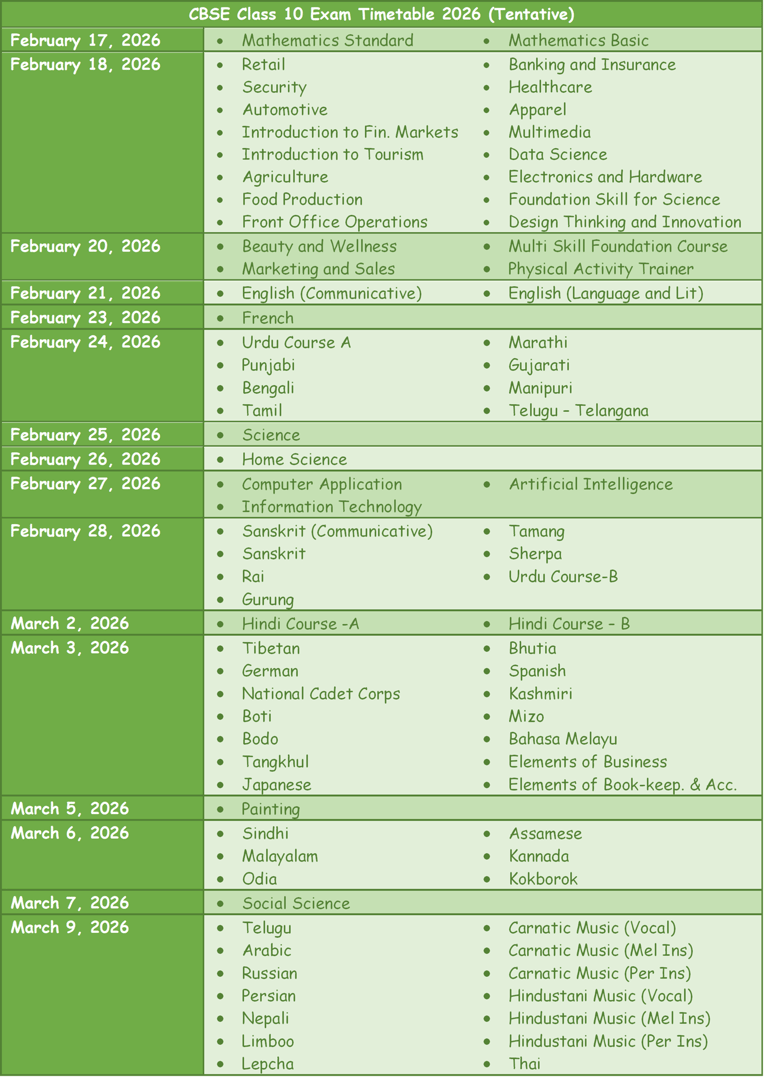 CBSE Class 10 Board Exam Timetable 2026