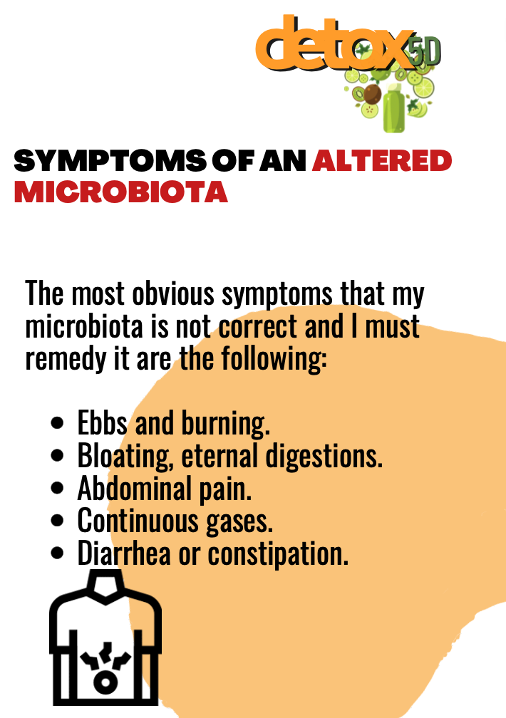 Symptoms of an altered microbiota