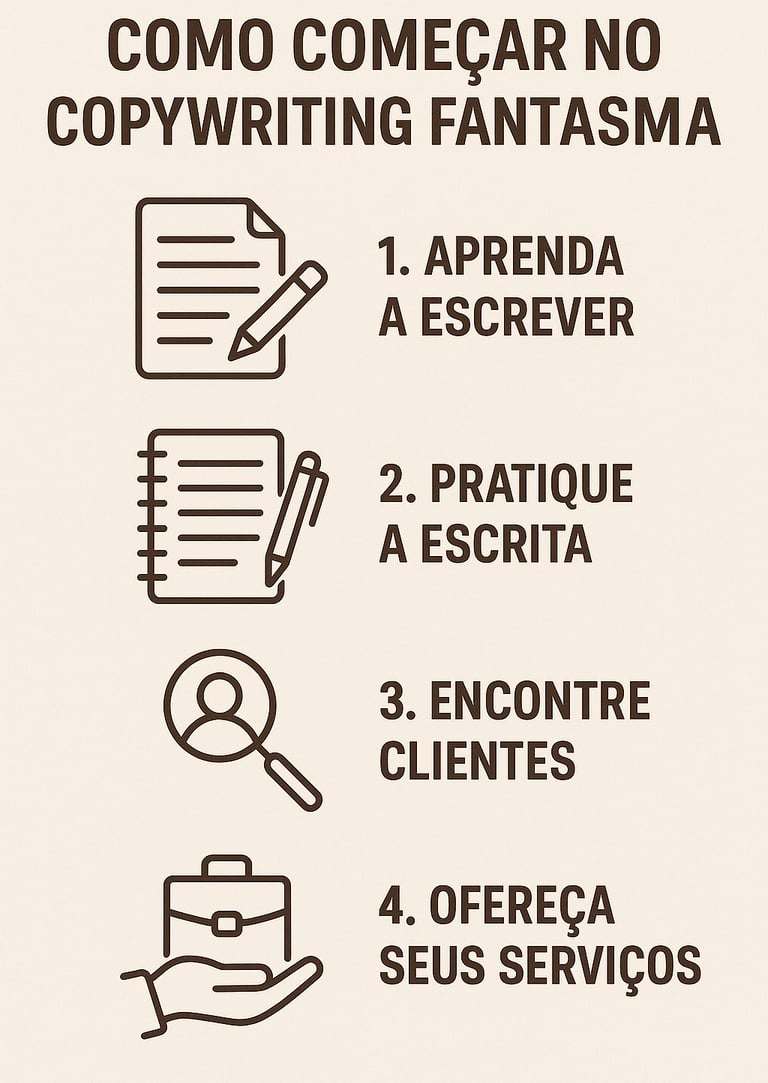 Timeline-visual-mostrando-4-passos-começar-copywriting-fantasma