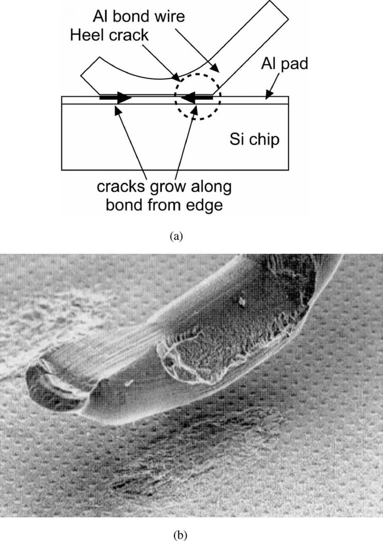 Wire bond heel crack causing bond liftoff