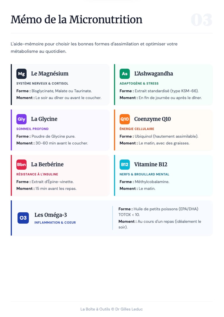 Document 3 de la boite à outils du livre 1 : Mémo de la Micronutrition