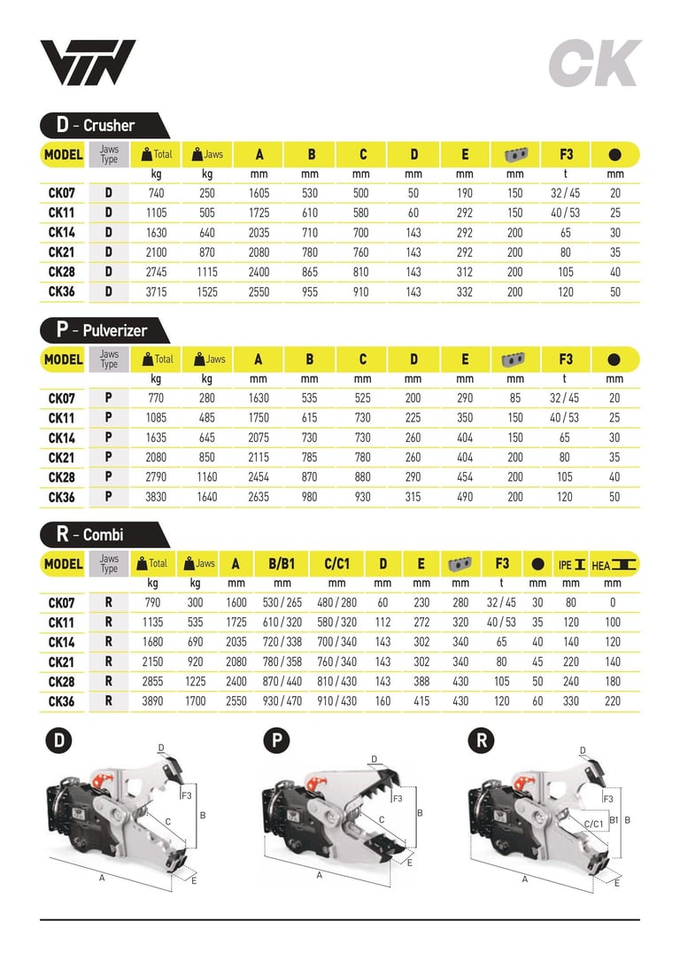 VTN CRUSHER MULT PROCESSOR TECHNICAL SPECIFICATIONS