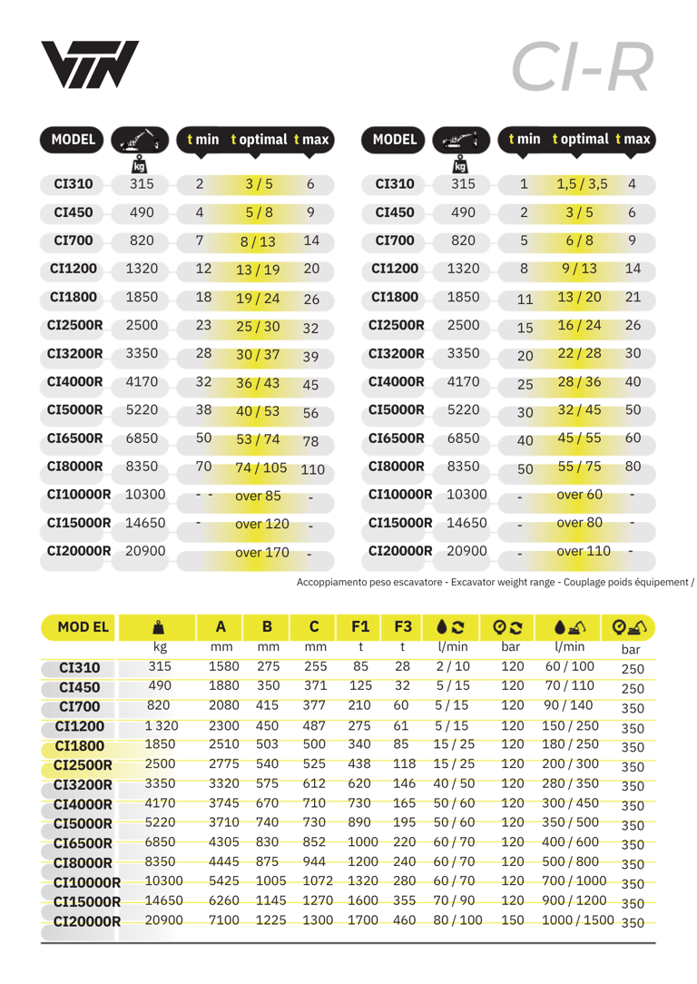VTN DEMOLITION CRUSHER TECHNICAL SPECIFICATIONS