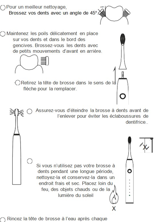 POUR UN MEILLEUR BROSSAGE brosse à dent aquolab sonique hygiene-precision