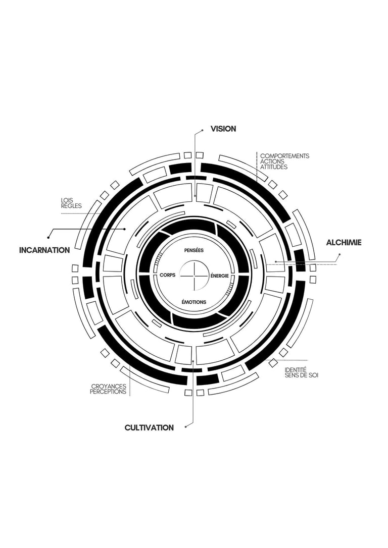 Cartographie Circulaire et travail de transformation intérieure