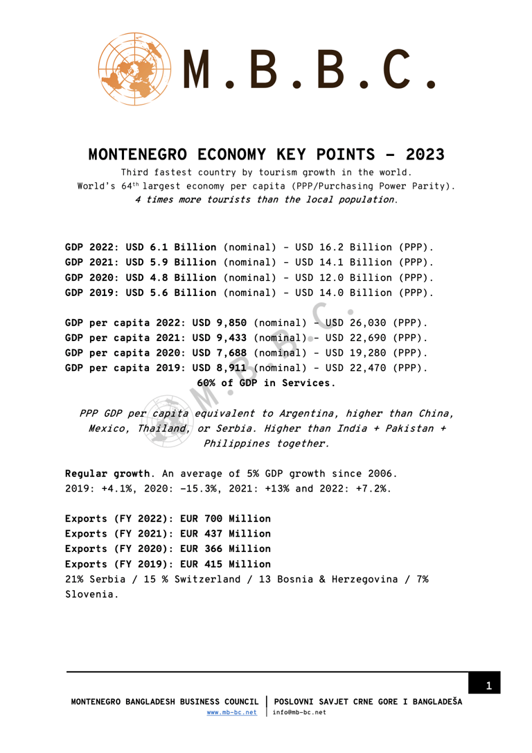 MBBC Country Profile of Montenegro