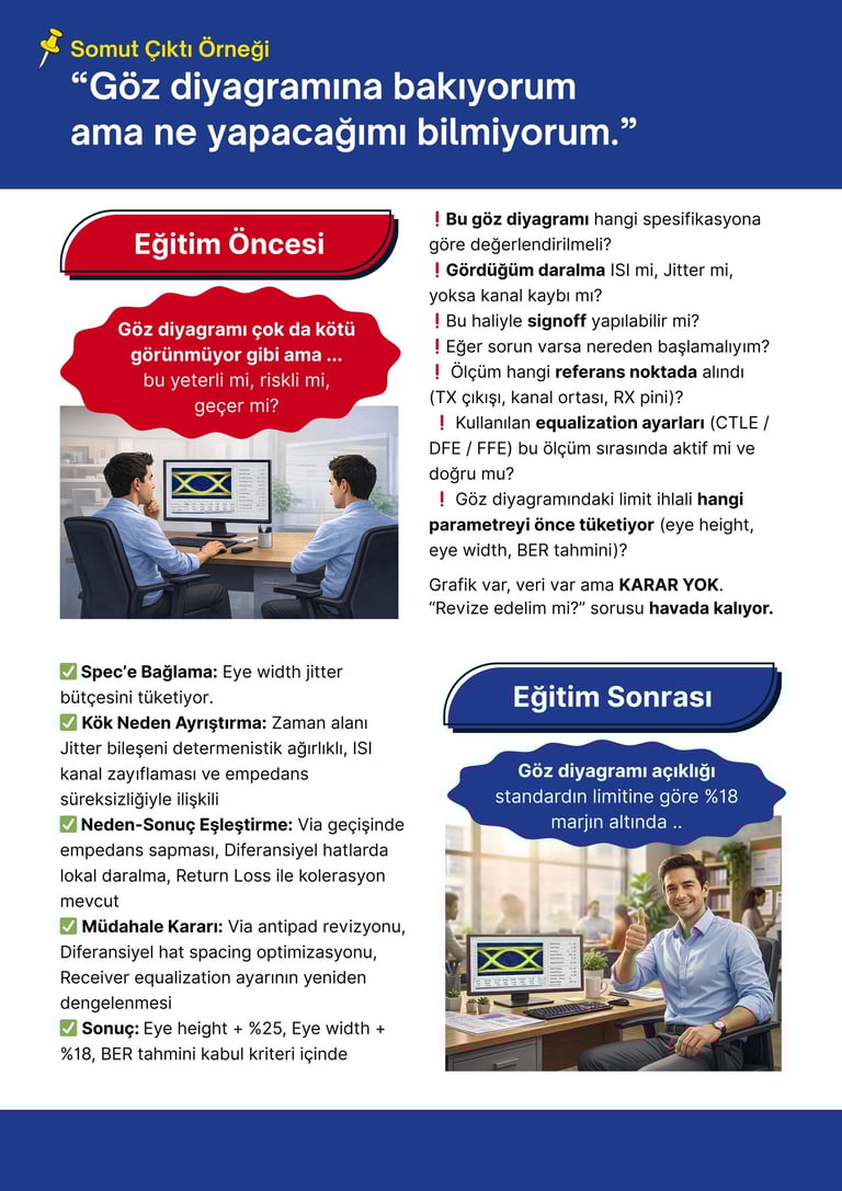 SI simülasyon eğitimi senaryo 1