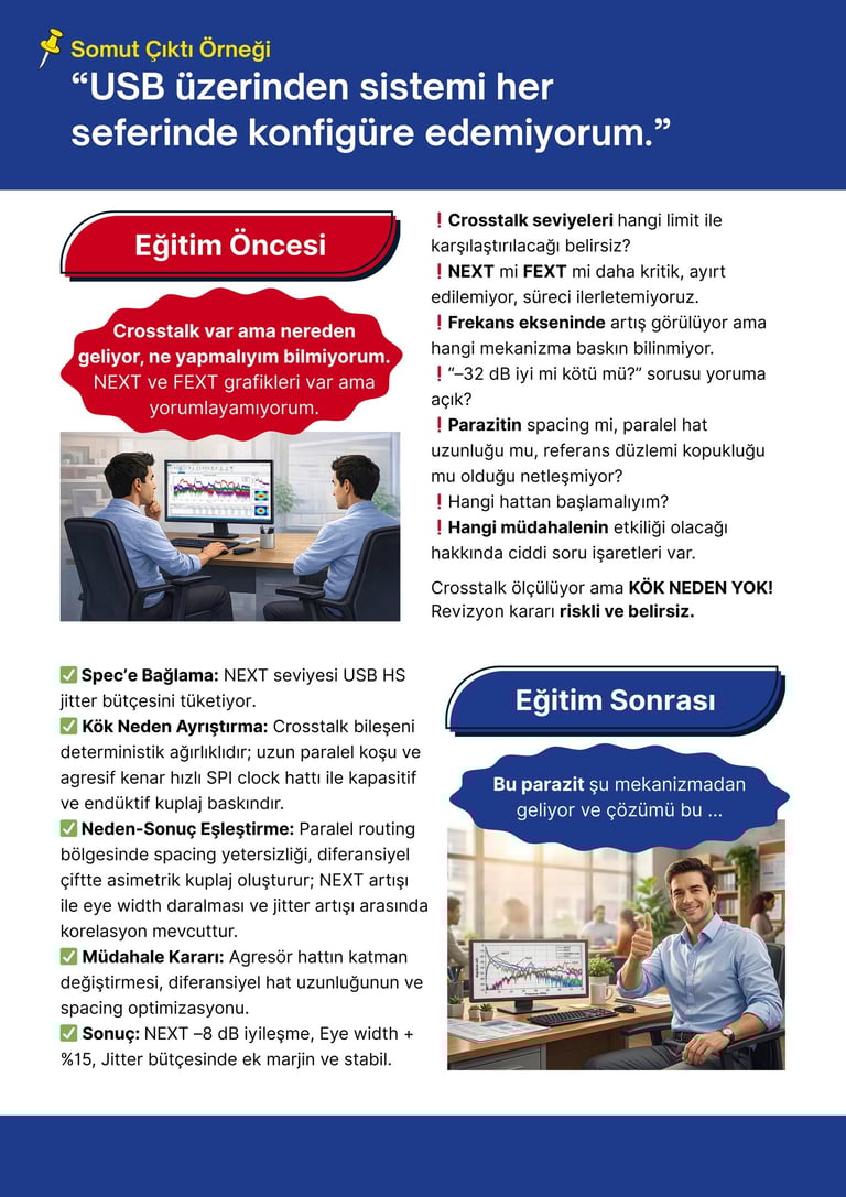 SI simülasyon eğitimi senaryo 2