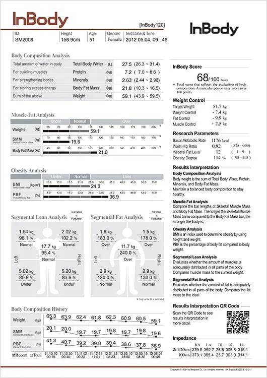 Papersheet results from an impedancemeter analysis.