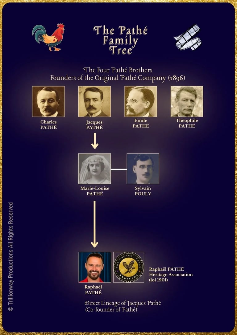 FRENCH PATHE MOVIES FAMILY TREE