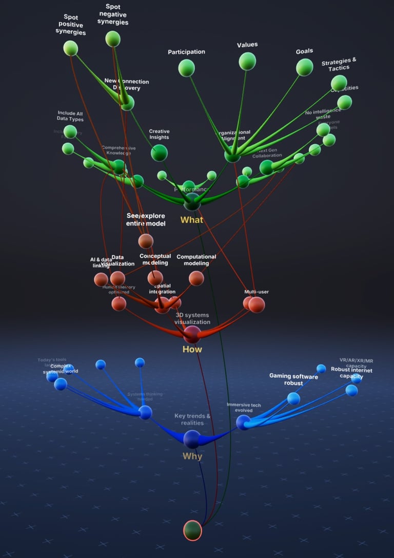 A 3D diagram with spheres and connecting lines  arranged in radial layers of red, green, and blue