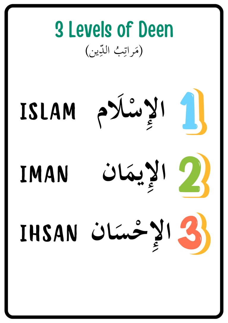 Aqeedah printables for learning