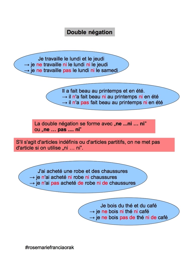 Double négation en français