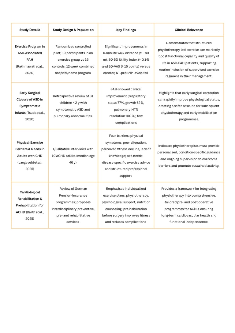 Evidence Based Practice in ASD Physiotherapy