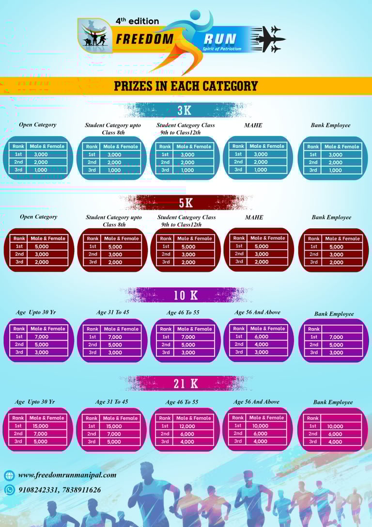 Freedom Run Categories
