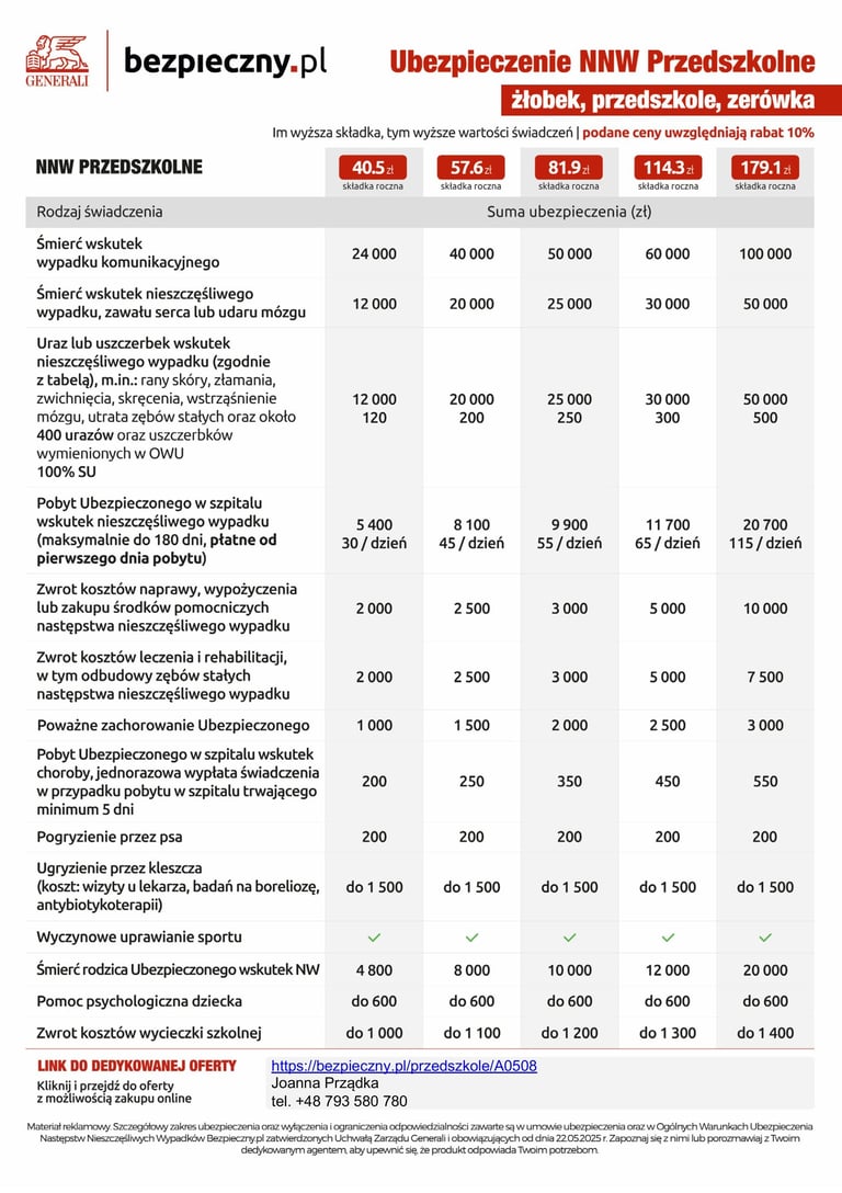 ubezpieczenie nnw przedszkolaka
