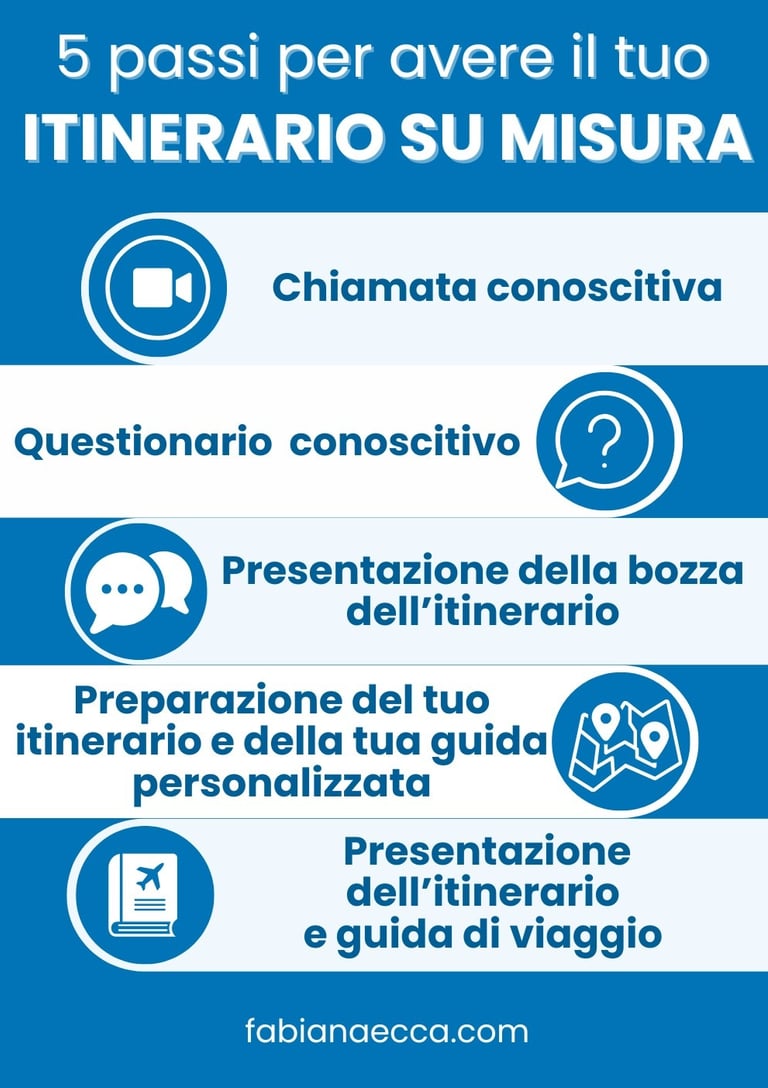 fasi della creazione itinerario personalizzato