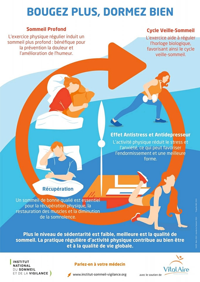 sommeil antistress récupération humeur