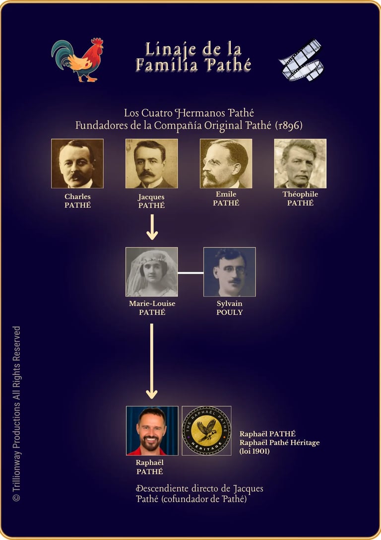 Linaje de la Familia Pathé y descendencia de Jacques Pathé hasta Raphaël Pathé.