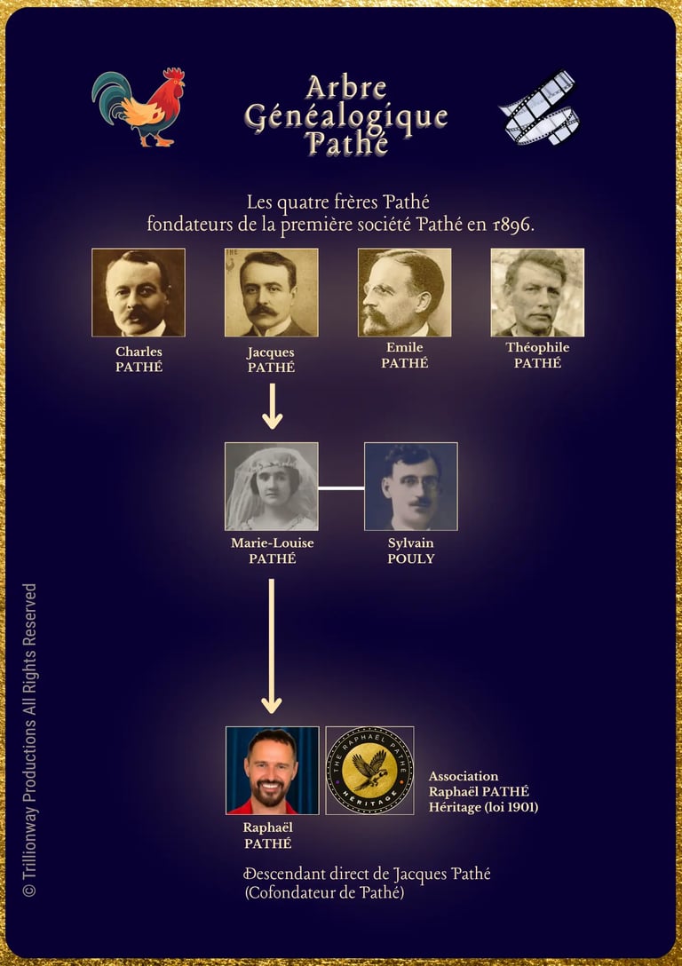 ARBRE GENEALOGIQUE FAMILLE PATHÉ CINÉMA