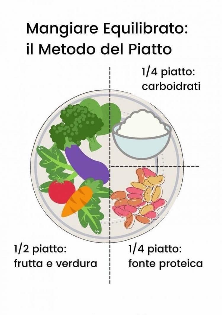 mangiare equilibrato