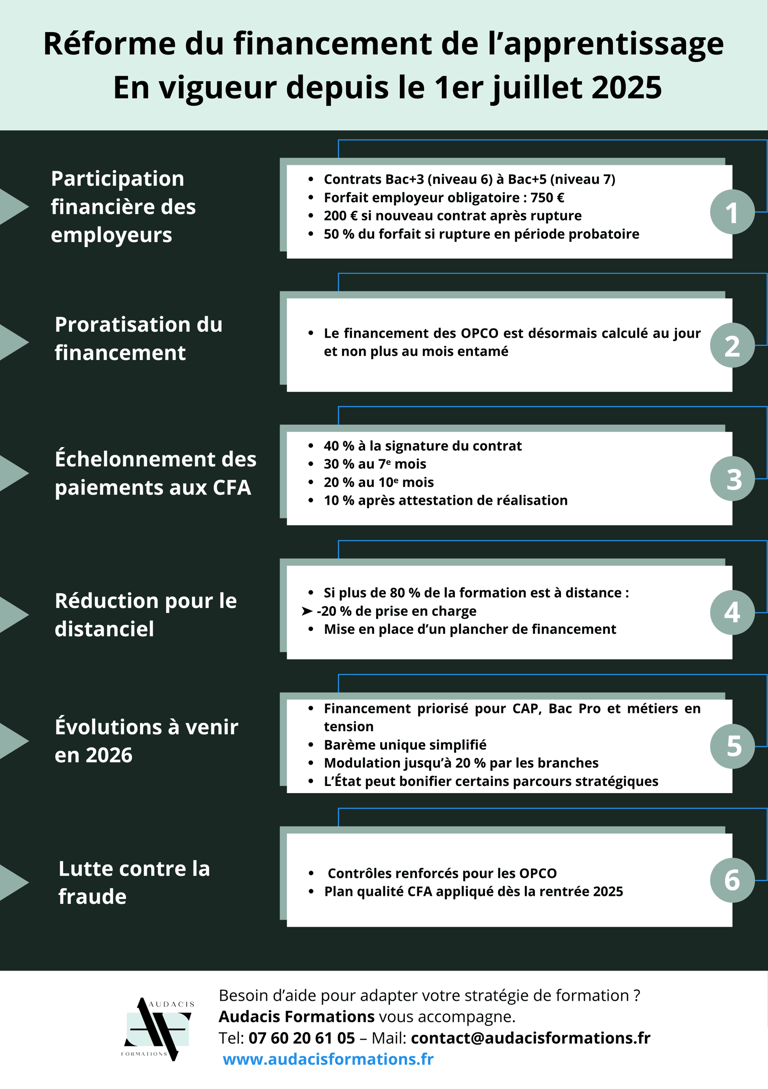 Réforme du financement de l'apprentissage 2025
