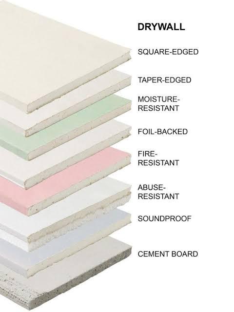 Comparison of drywall types including moisture-resistant, fire-resistant, and soundproof boards.