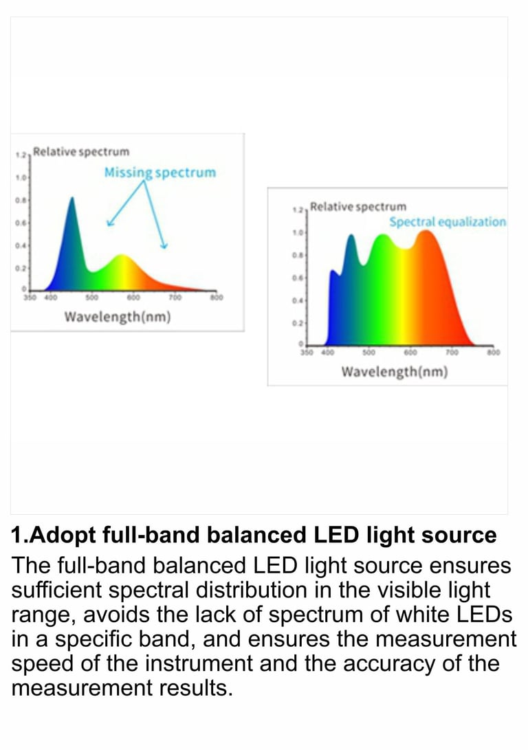 a computer screen showing a diagram of a light source